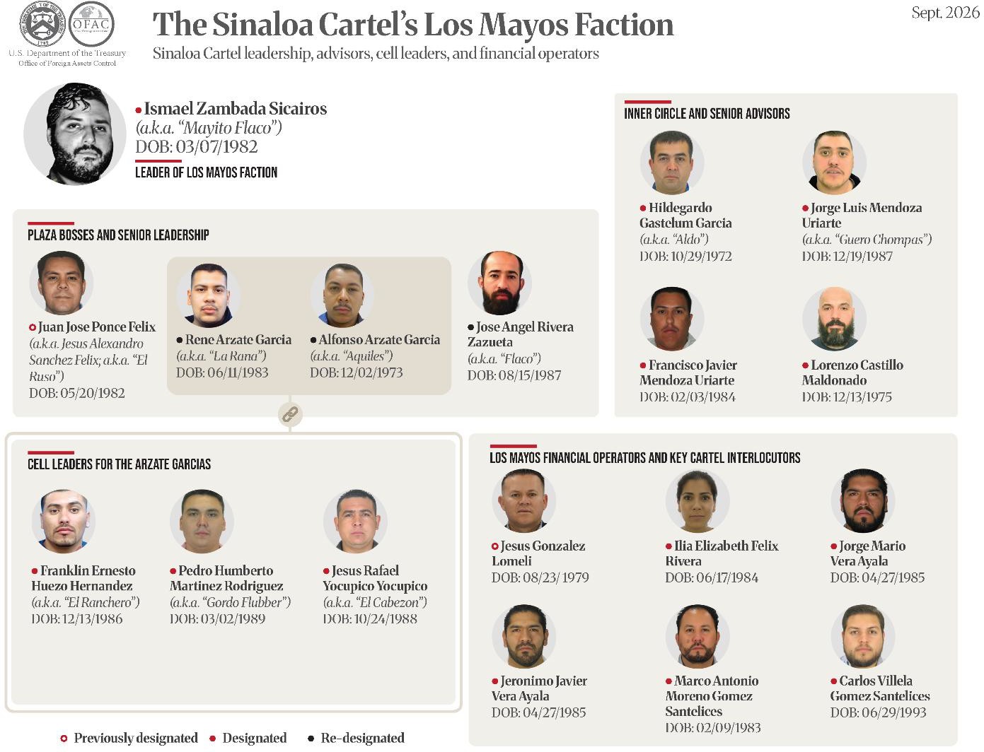 The Sinaloa Cartel's Los Mayos Faction