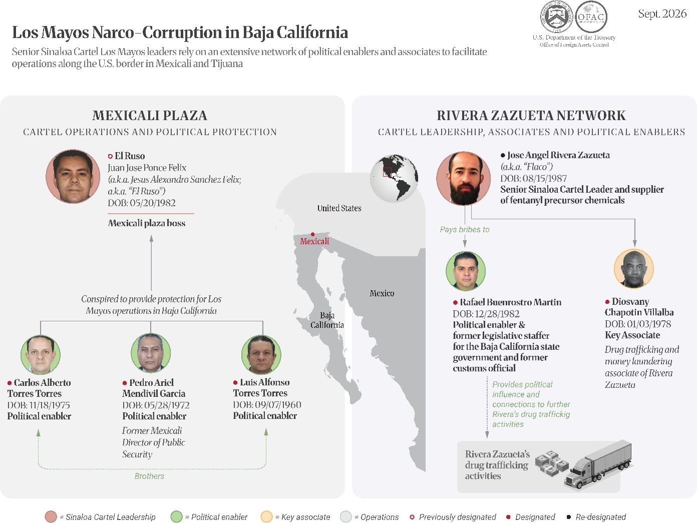 Los Mayos Narco-Corruption in Baja California