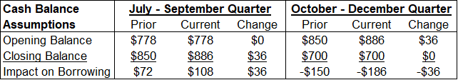 Cash Balance Assumptions Q4