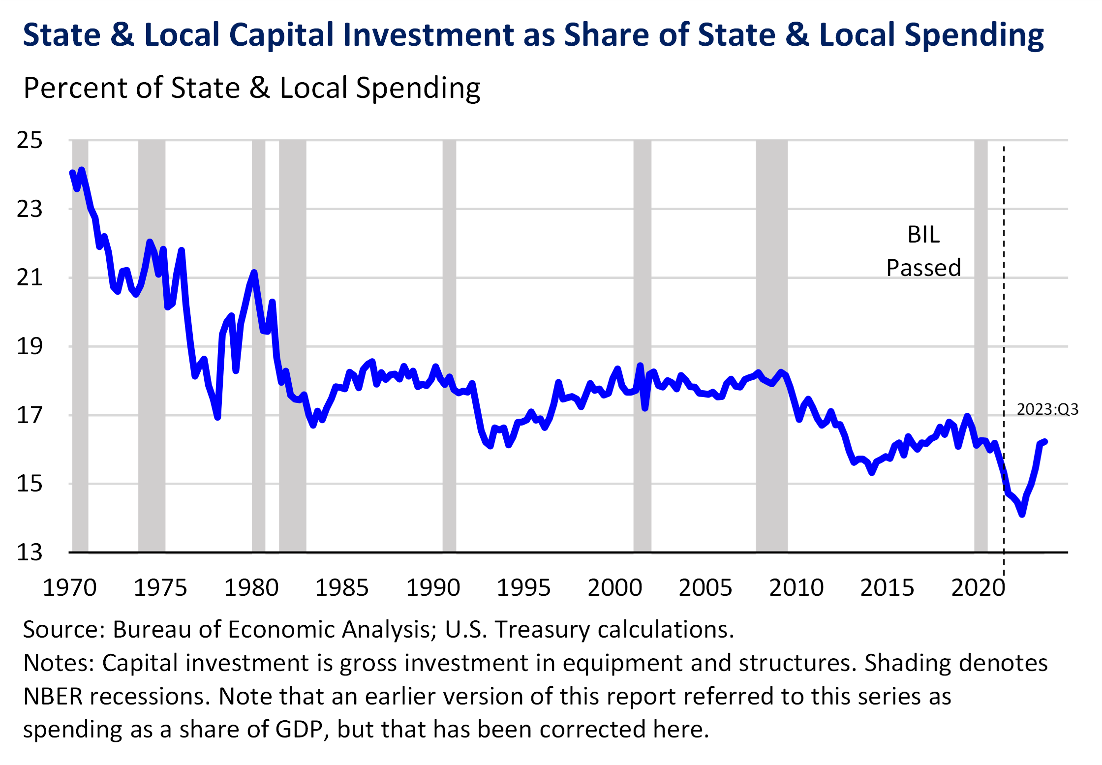 U.S. Economy: The Importance of Infrastructure Investment - gmedia