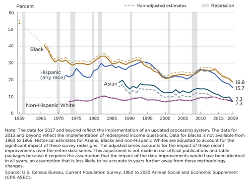 essays on racial inequality