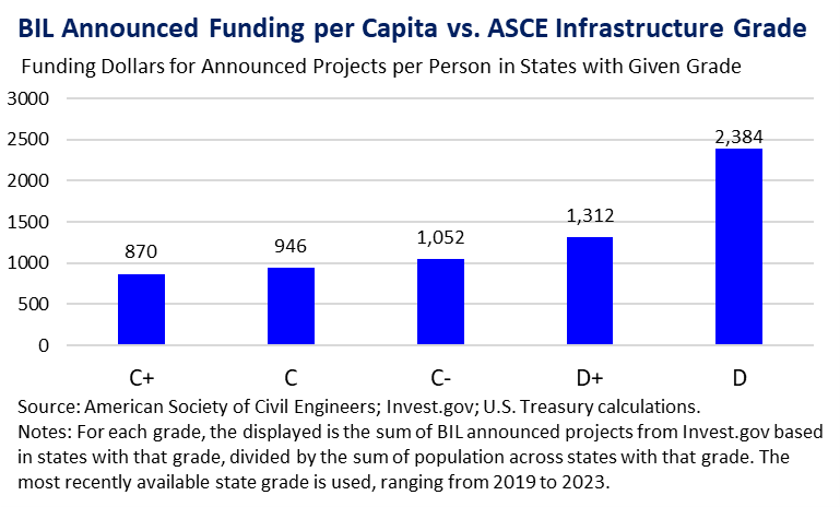 Figure5-FS-11142023.png