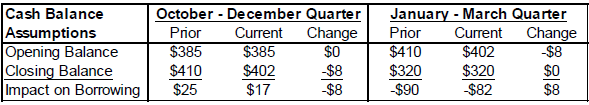 Sources_and_Uses_Jan_2019 Table