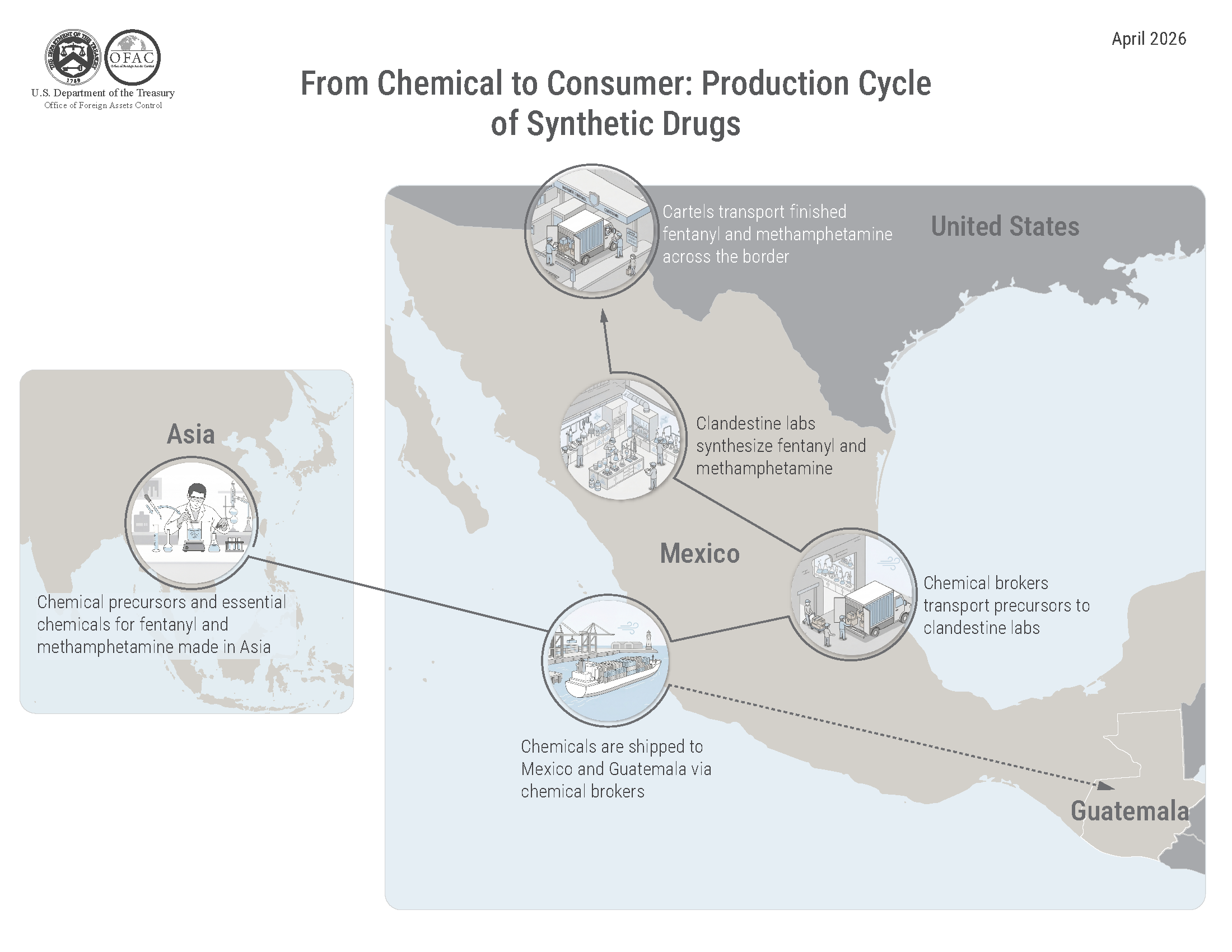 FENTANYL AND METHAMPHETAMINE PRODUCTION 