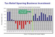 Photo: Snow: Tax Cut Permanency “Essential” to Business Investment