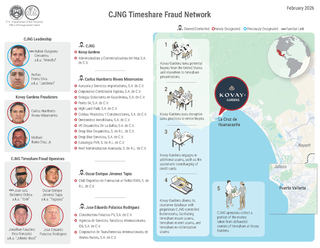 CJNG Timeshare Fraud Network