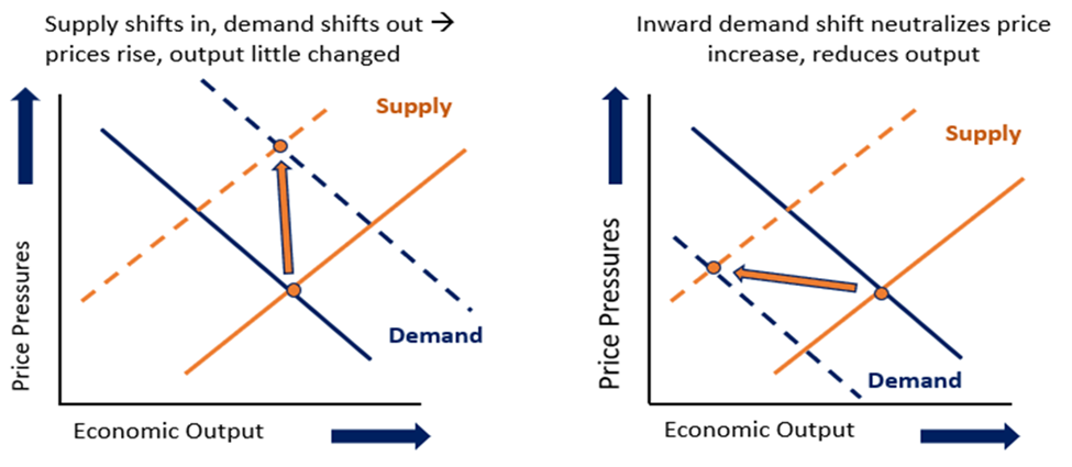 Figure 18: Illustrative Supply-Demand Curves