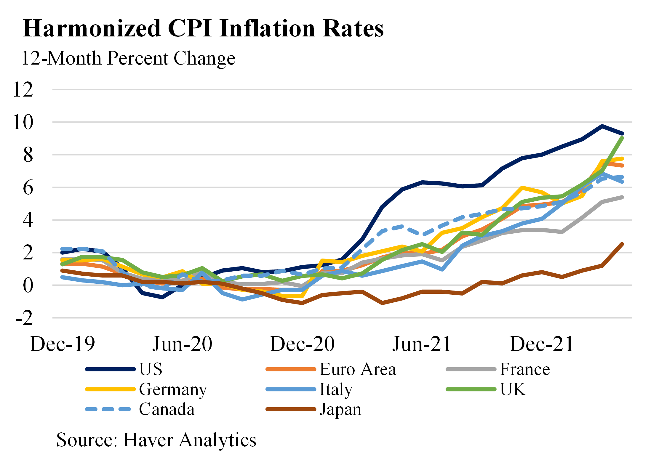 Revitalizing USA Economy Strategies for Robust Recovery