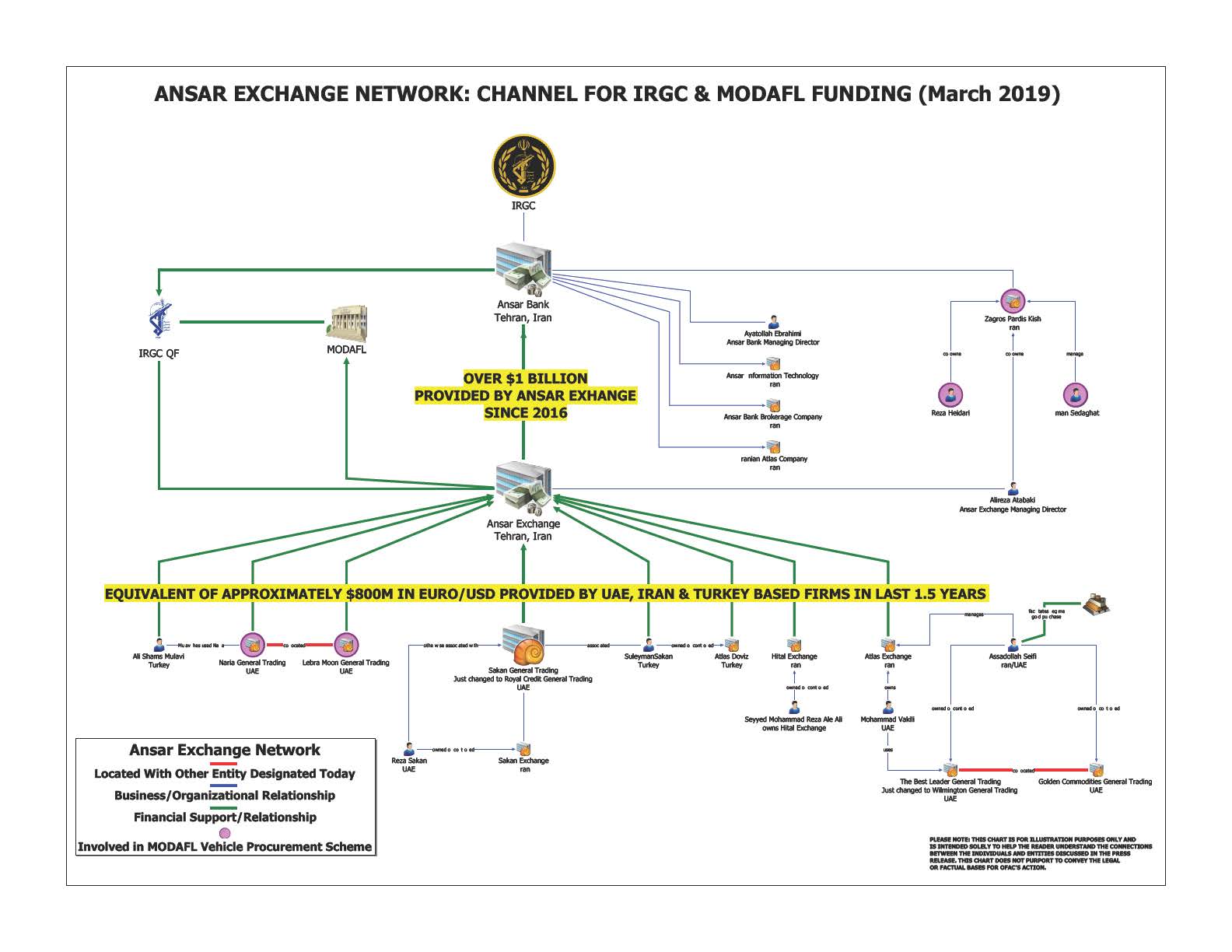 Ansar Exchange network image