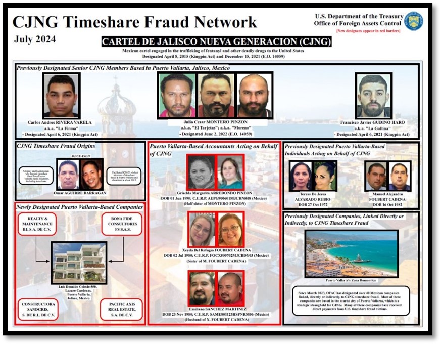 Treasury Sanctions Cartel Accountants, Announces Joint Notice on Timeshare Fraud in Mexico