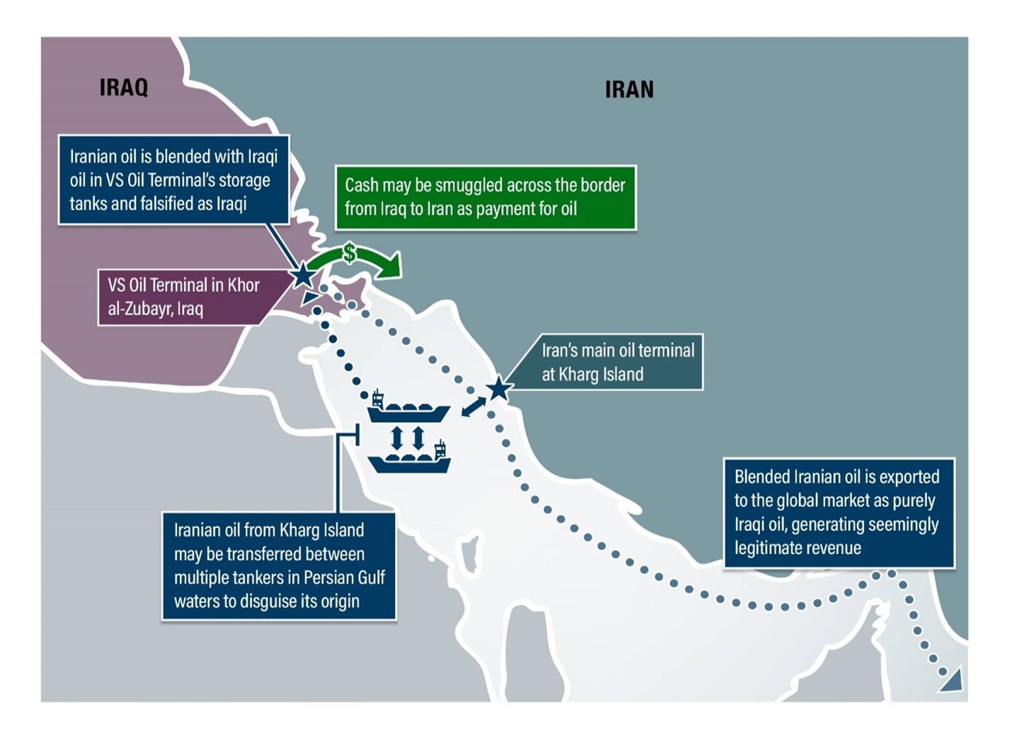 Said is being designated pursuant to E.O. 13902 for operating in the petroleum sector of the Iranian economy. 