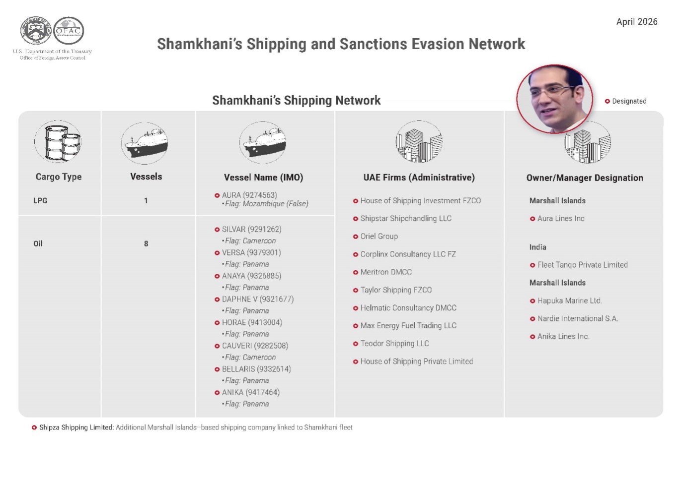 Shamkhani's Shipping and Sanctions Evasion Network