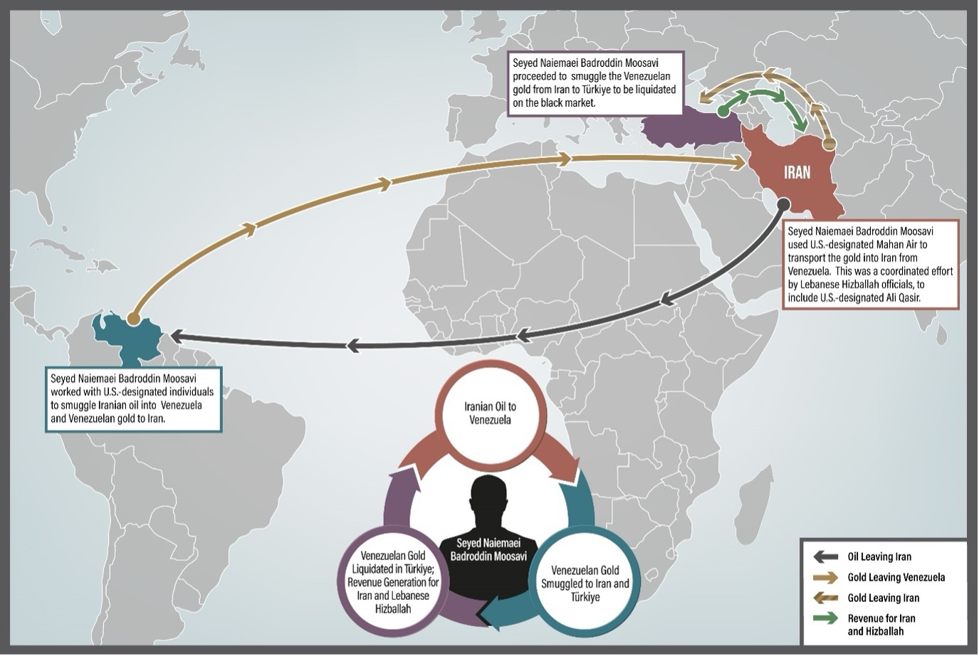 IRANIAN illicit OIL AND south american GOLD NETWORK LINKED TO HIZBALLAH