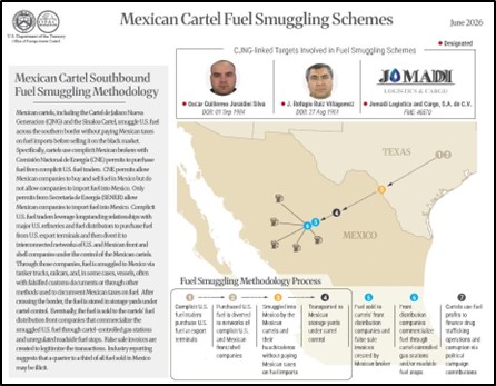 Mexican Cartel Fuel Smuggling Schemes