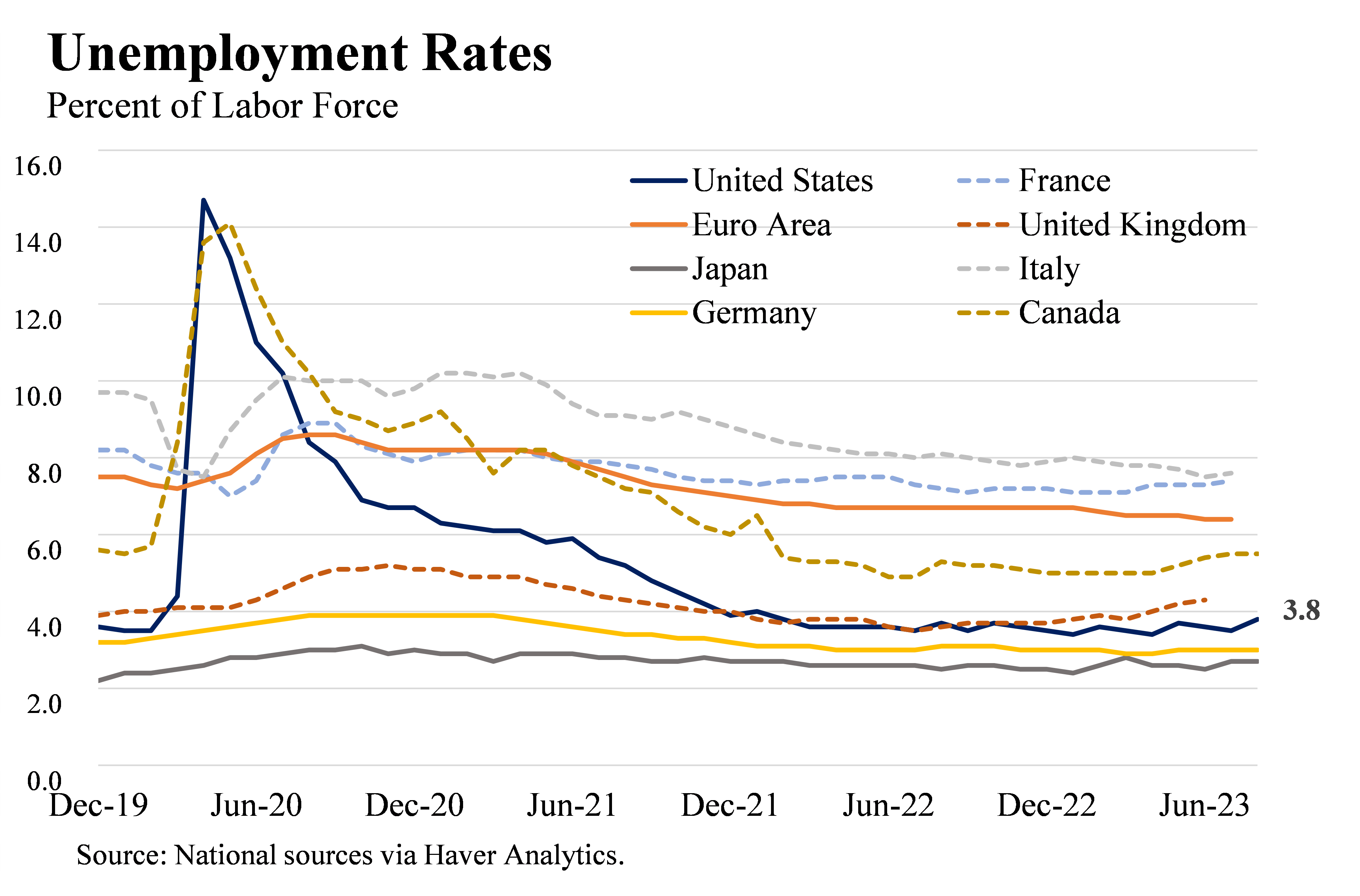 The Impact of Global Events on the U.S. Economy - gmedia