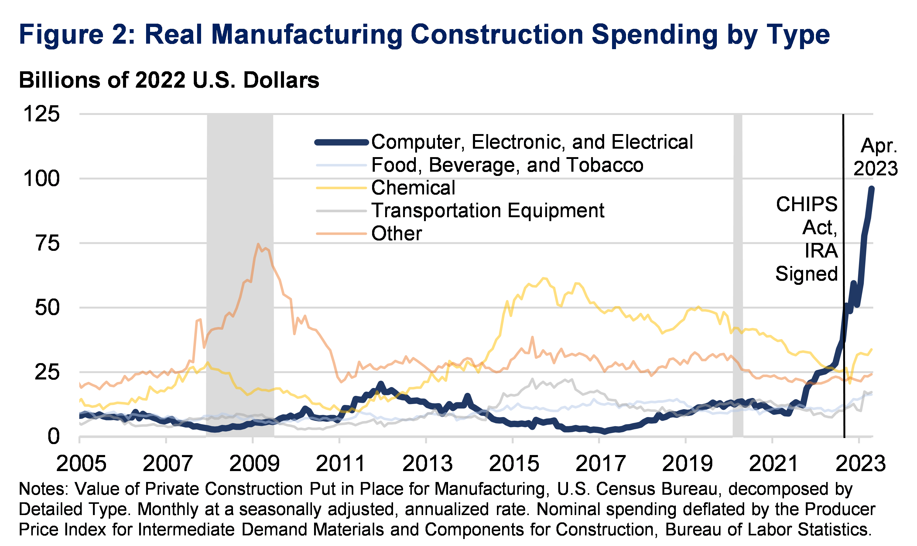 US Construction Has a Productivity Problem