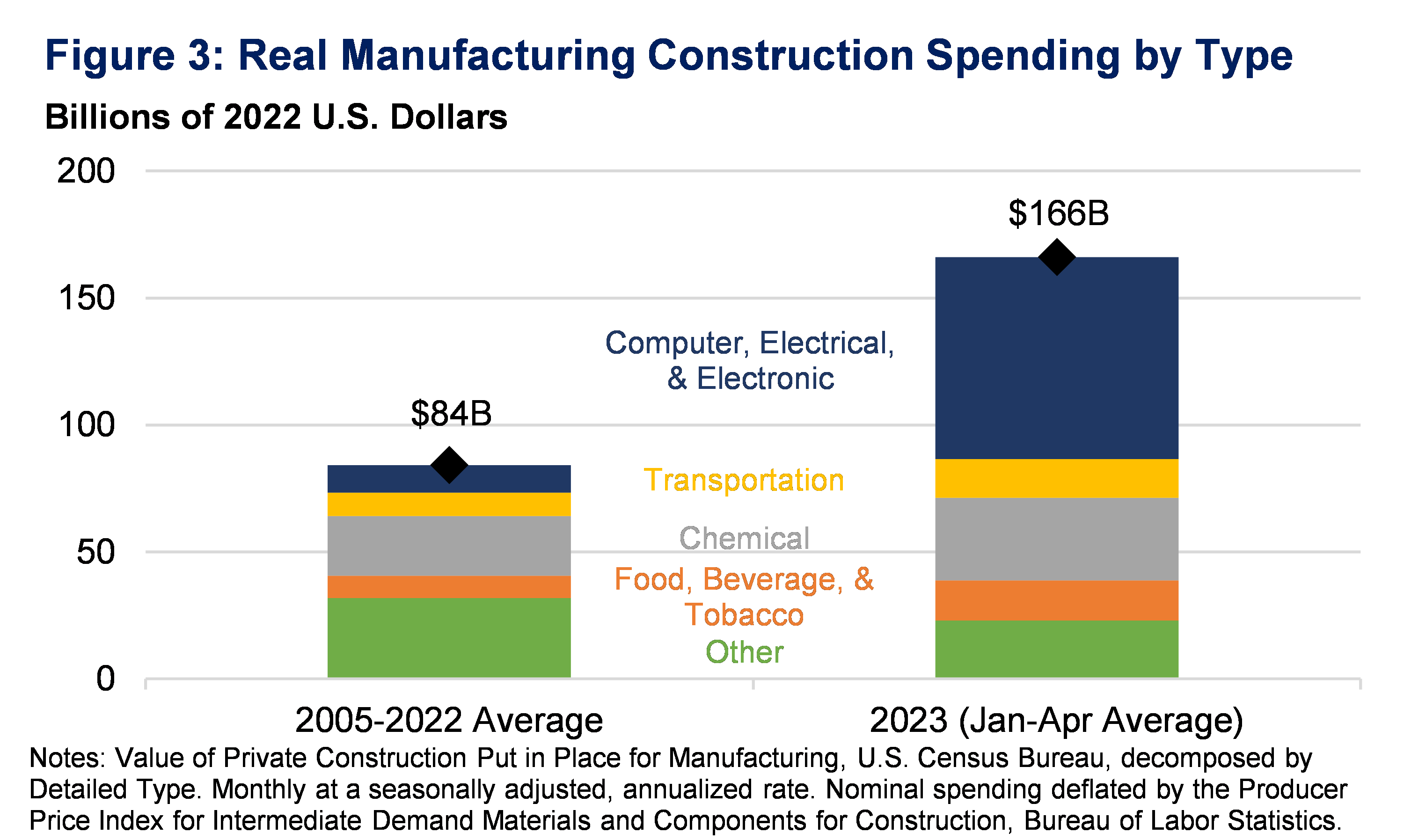 Database Tracks Local Gov Spending on Corporate Tax Incentives