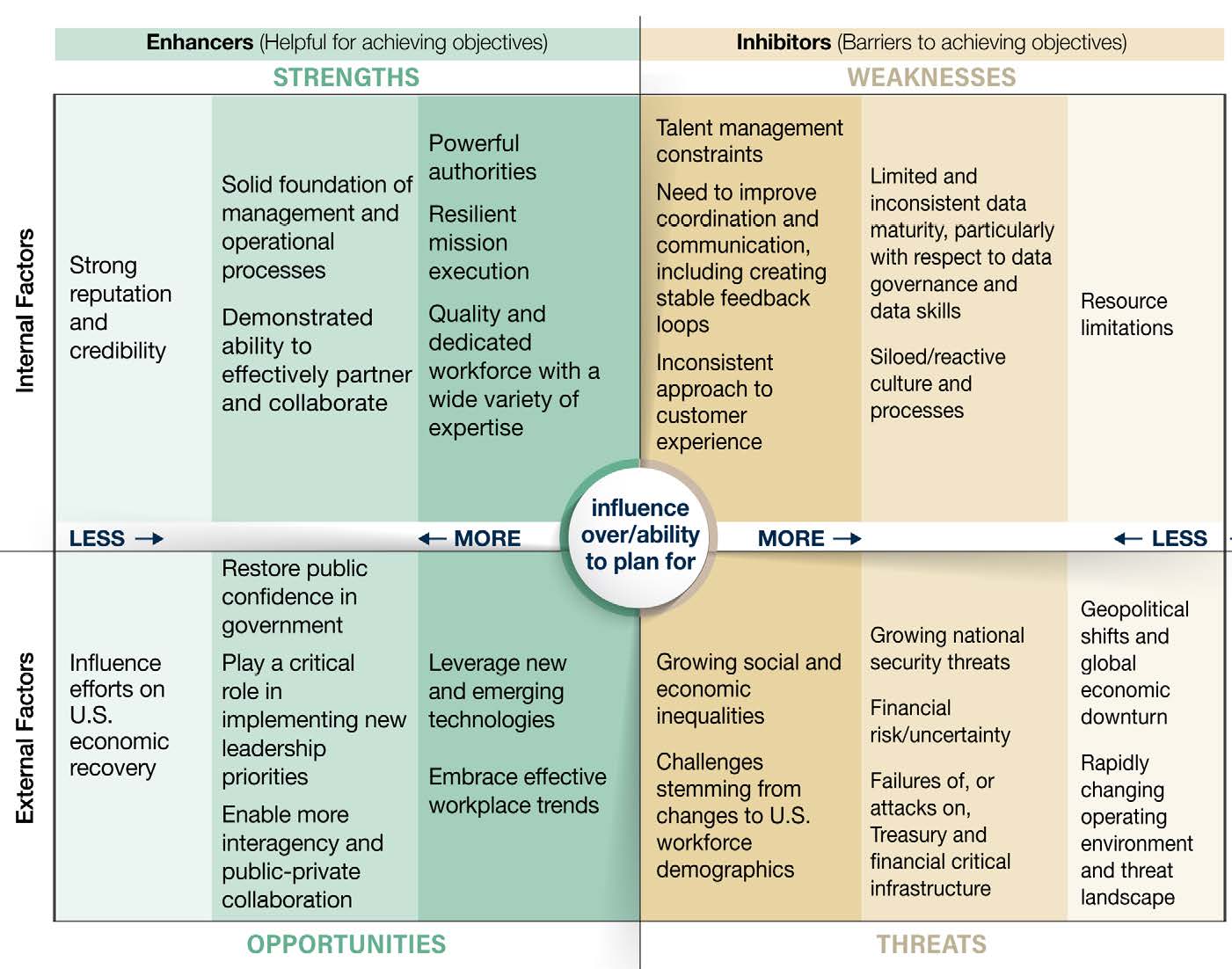 swot analysis strategic planning process