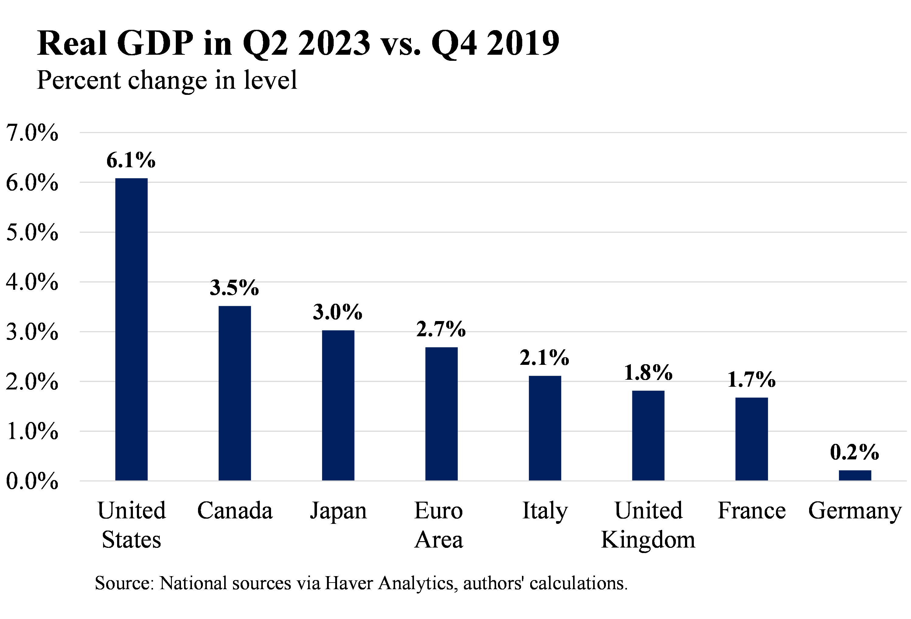 Economy Archives - The Dialogue