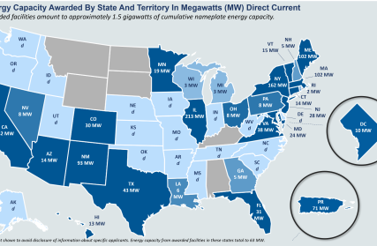 Energy Capacity Awarded By State And Territory In Megawatts (MW) Direct Current